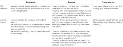 The Short-Term Reliability of Metaphors as an Assessment Method